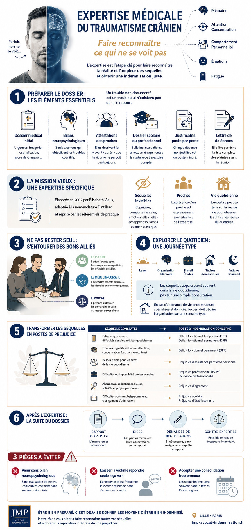 Infographie : l'expertise médicale du traumatisme crânien — préparer le dossier, la mission Vieux, s'entourer, la journée type, transformer les séquelles en postes de préjudice et les trois pièges à éviter