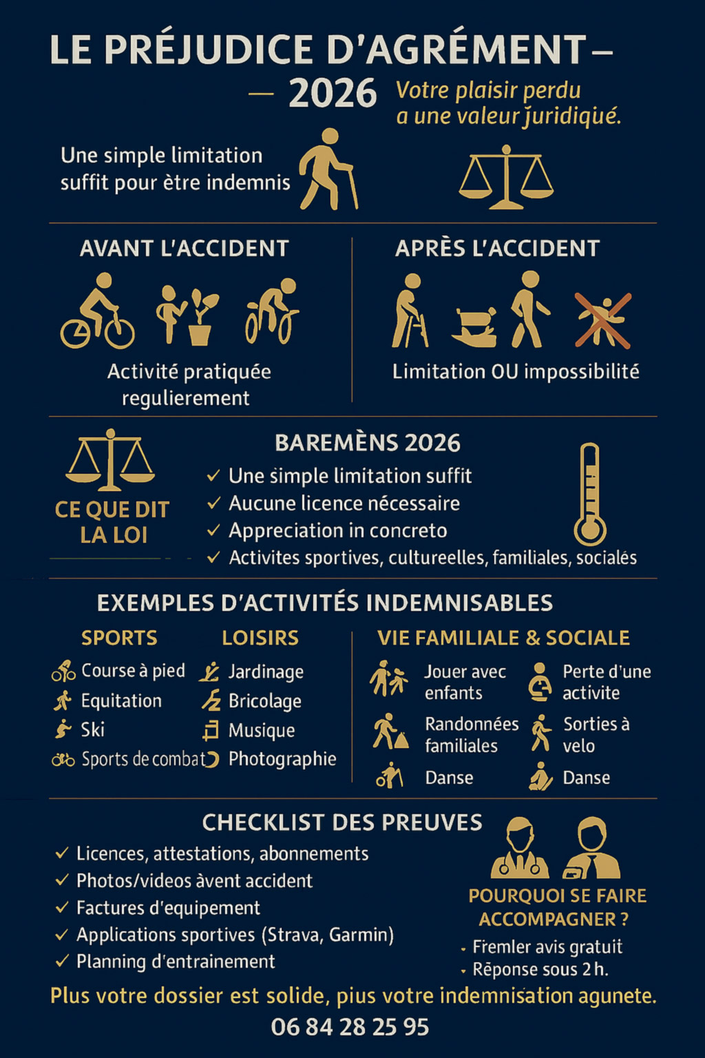 Infographie préjudice d'agrément