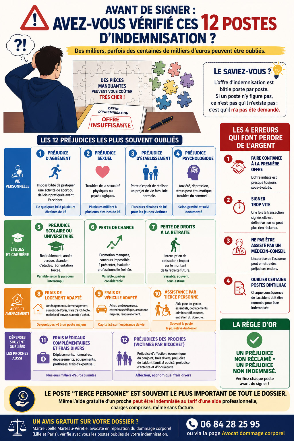infographie pr&eacute;judices m&eacute;connus