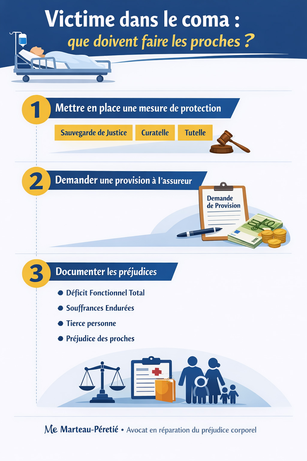 infographie accident et coma : indemnisation proches