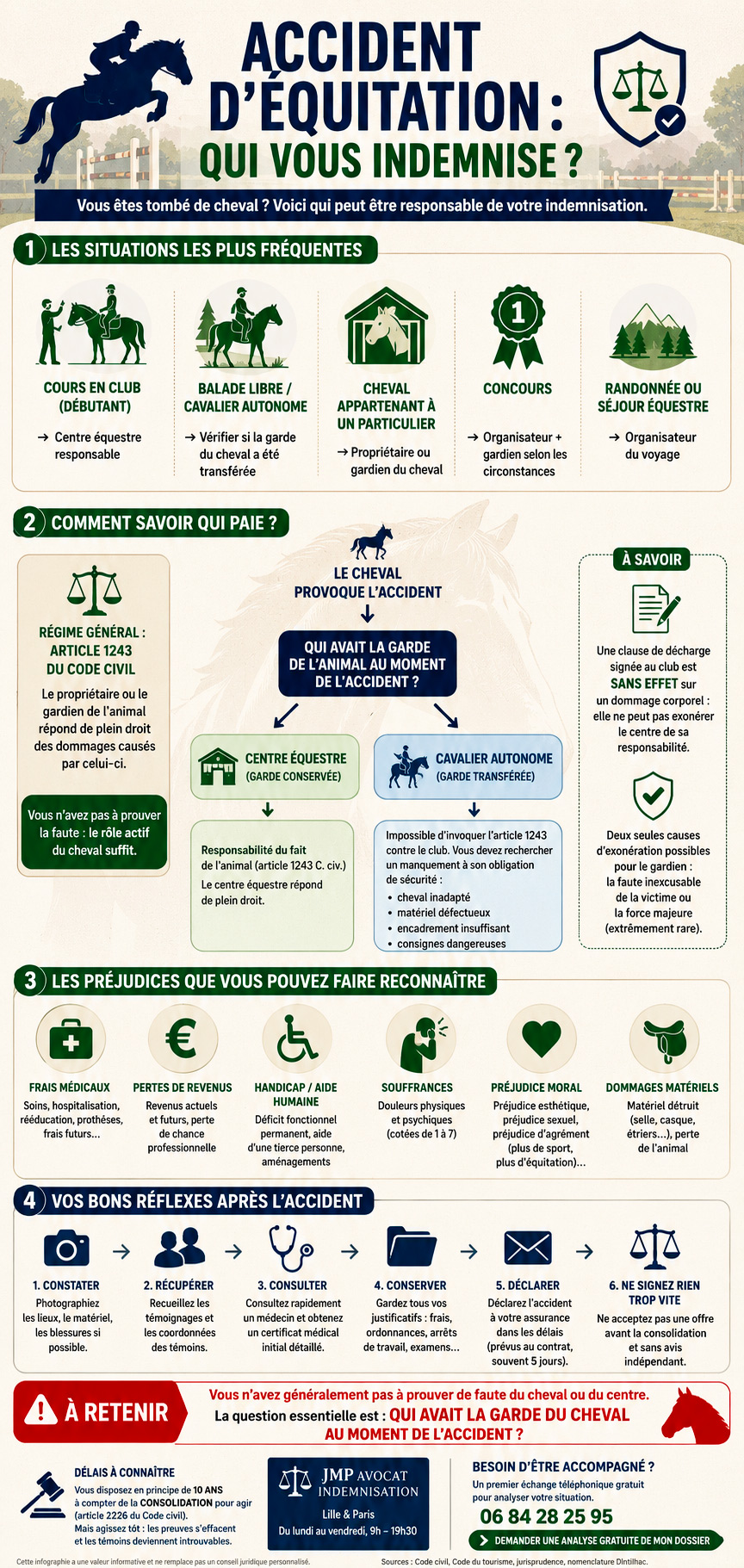 infographie accident &eacute;quitation