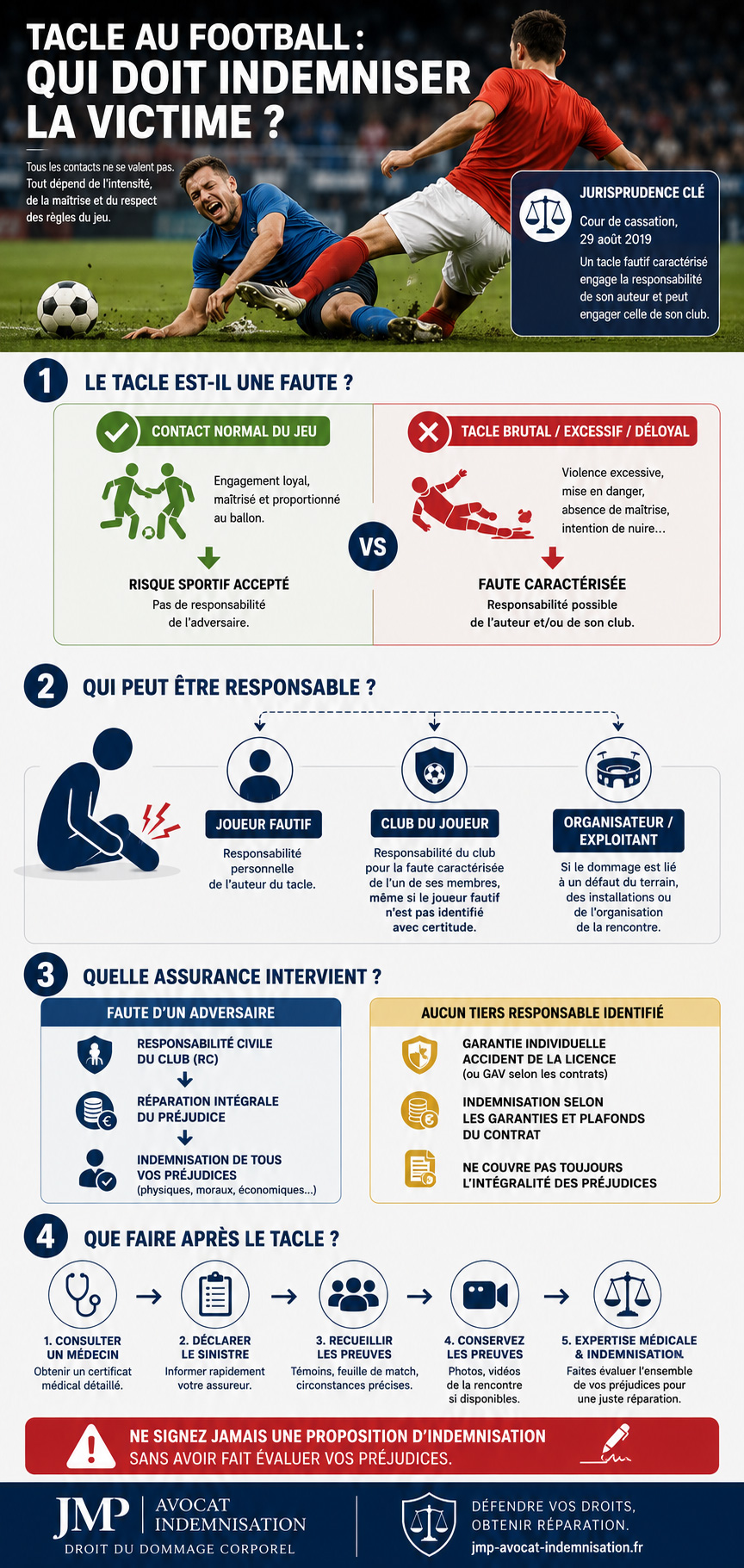 tacle blessure football indemnisation