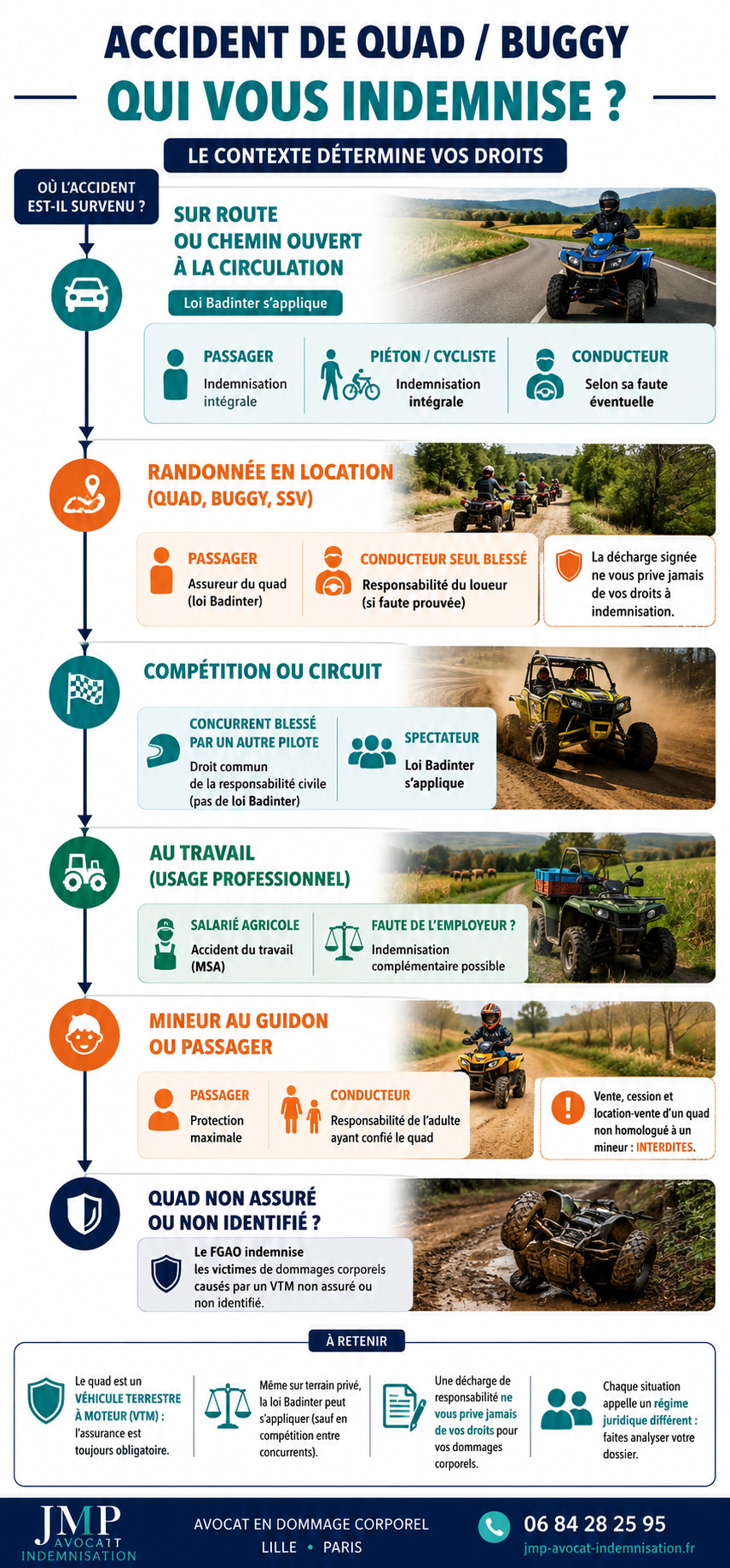 accident quad buggy indemnisation