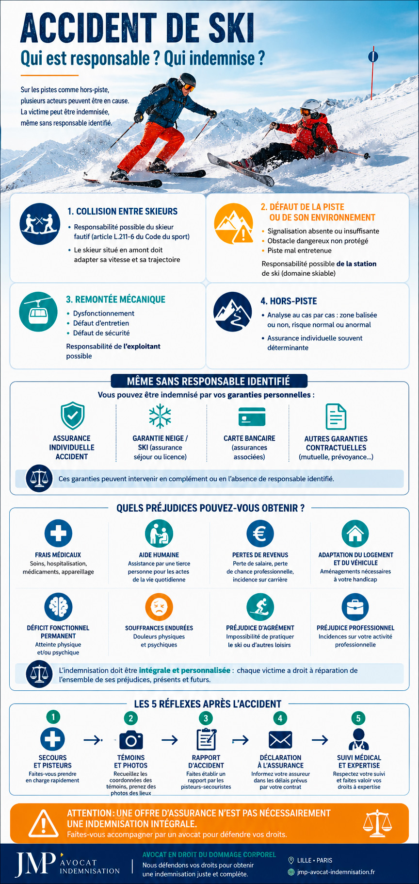 indemnisation-accident-ski-infographie