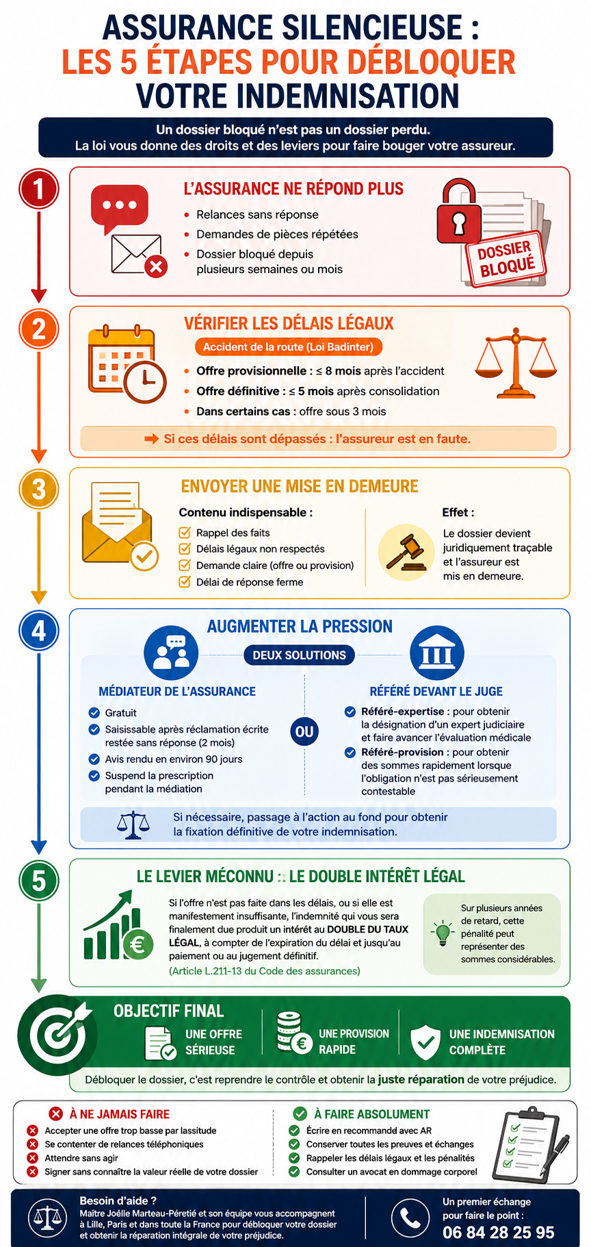 infographie assurance d&eacute;bloquer situation