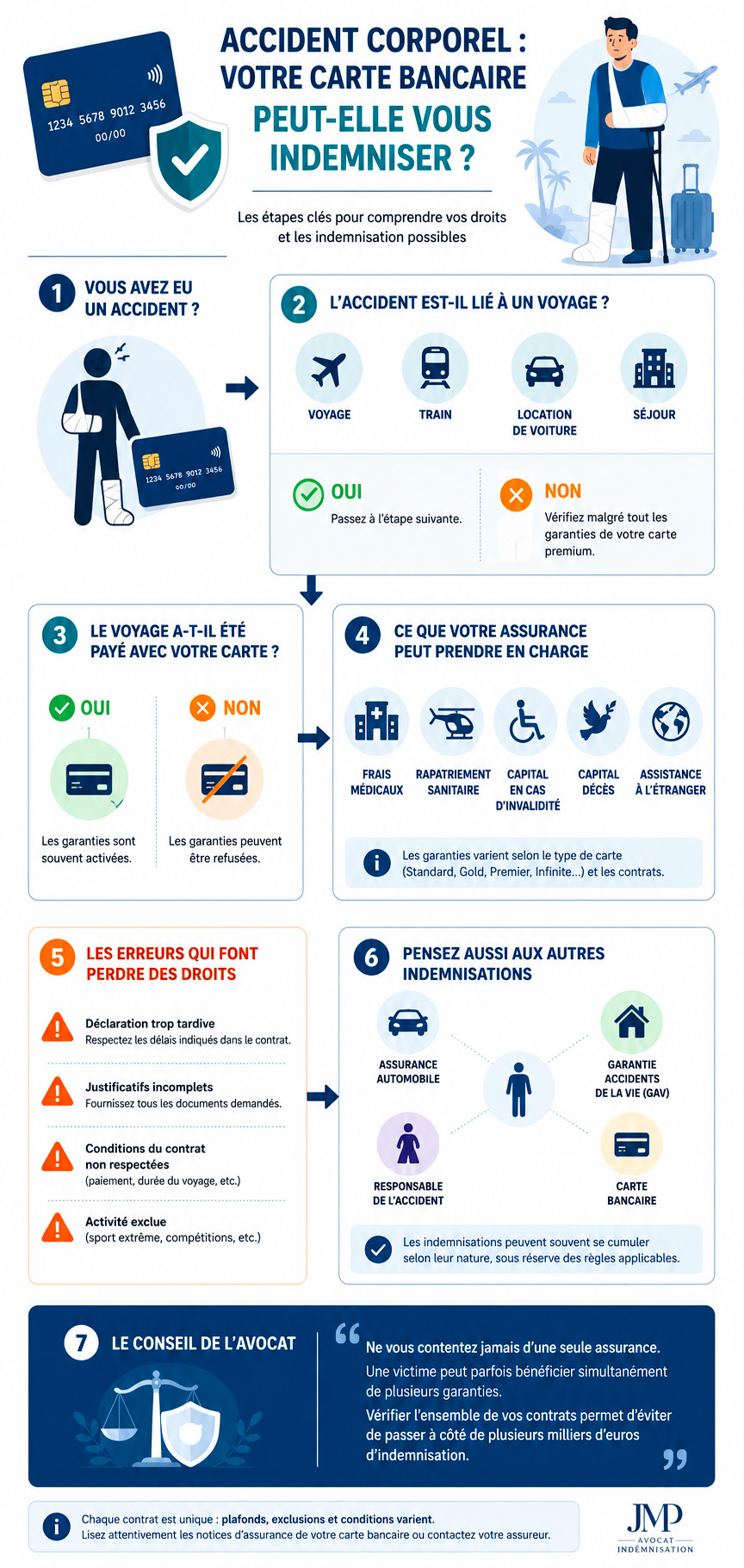 infographie cartes bancaires en cas accident