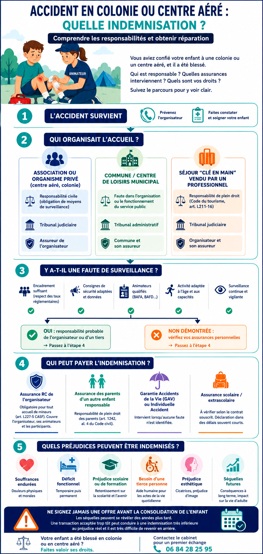 accident colonie vacances & centre a&eacute;r&eacute; infographie
