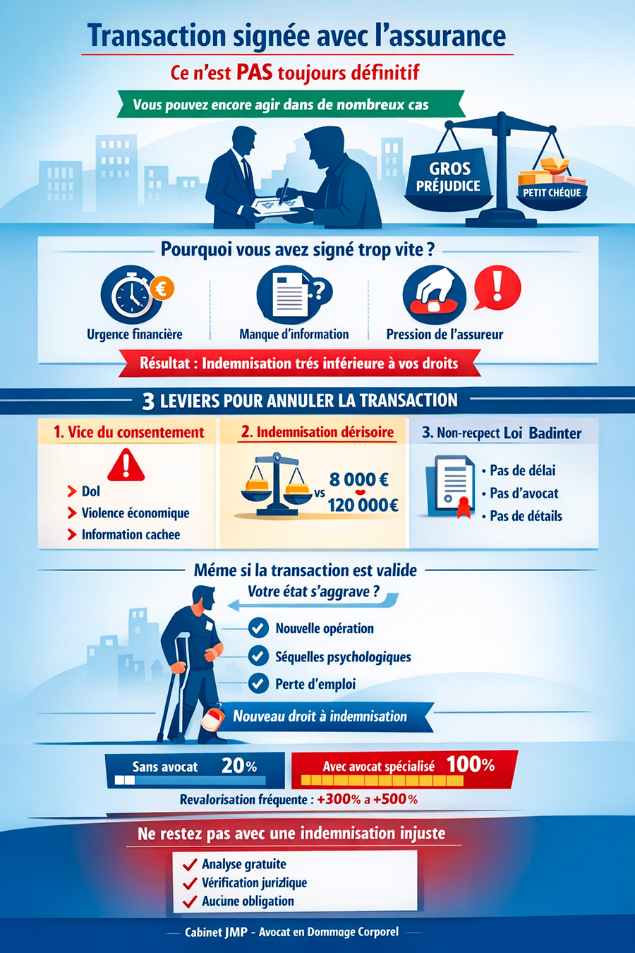 Contester indemnisation après accord