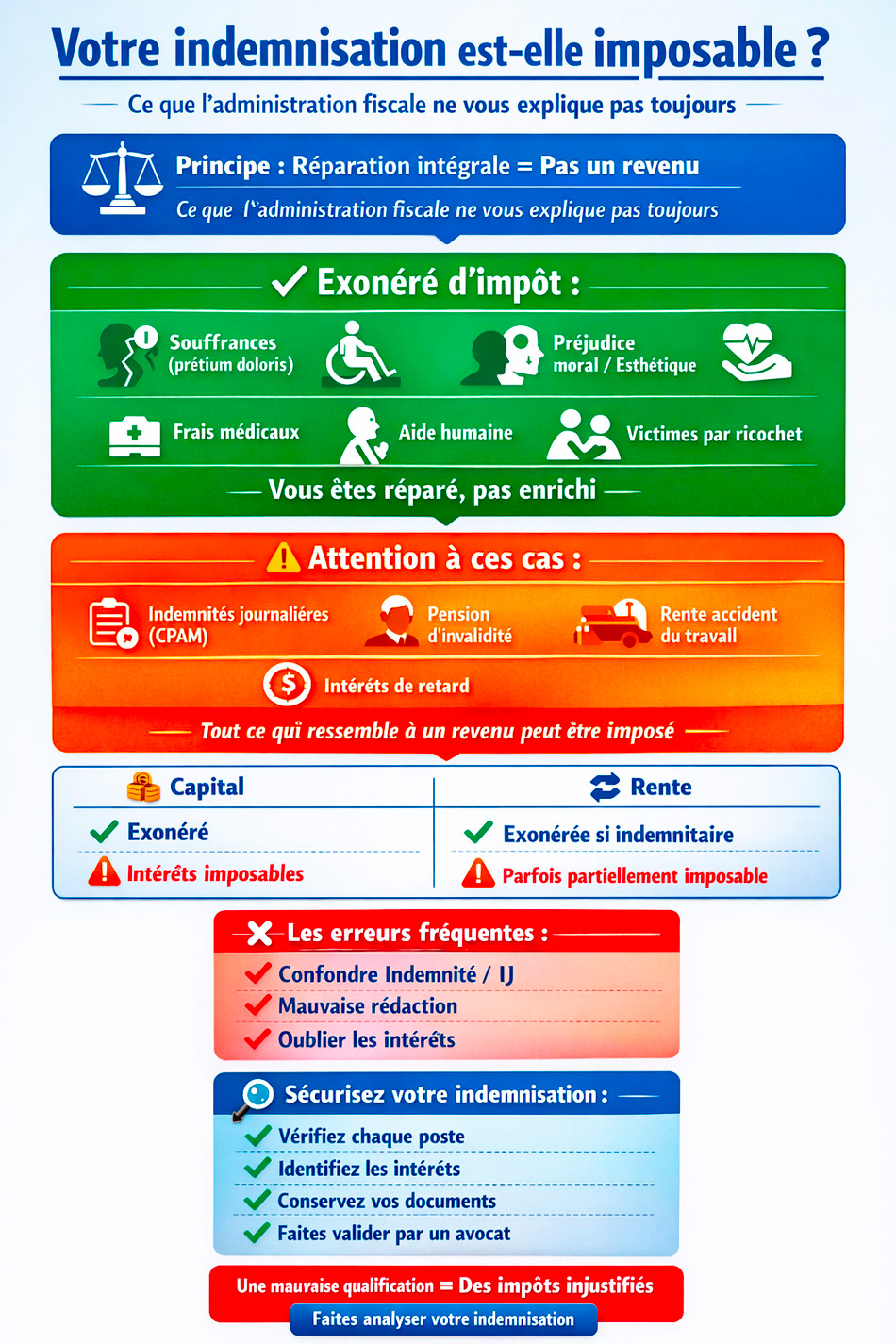infographie indemnisation accident corporel et imp&ocirc;ts