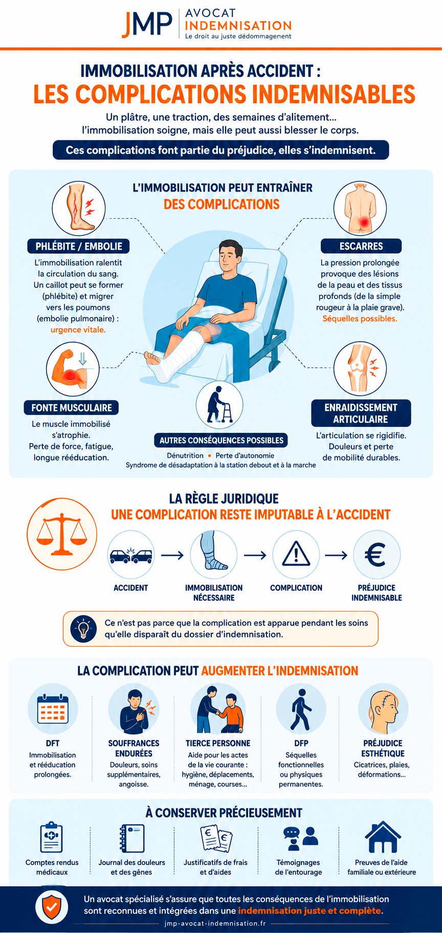 indemnisation complications m&eacute;dicales