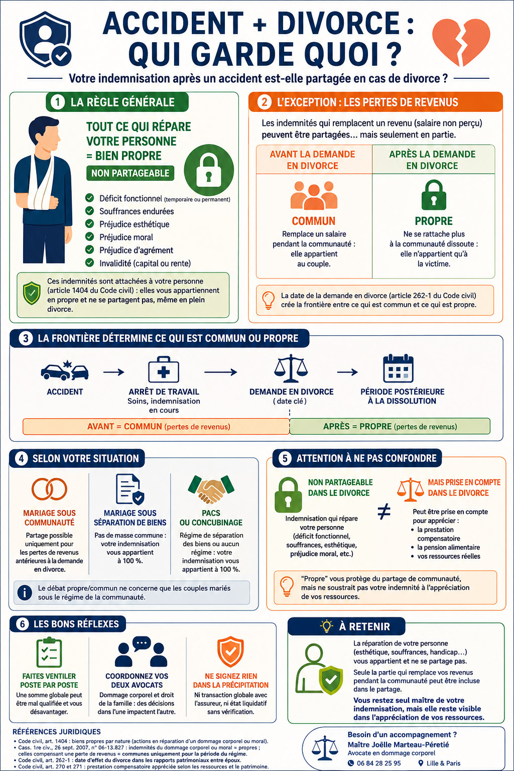 accident indemnisation divorce