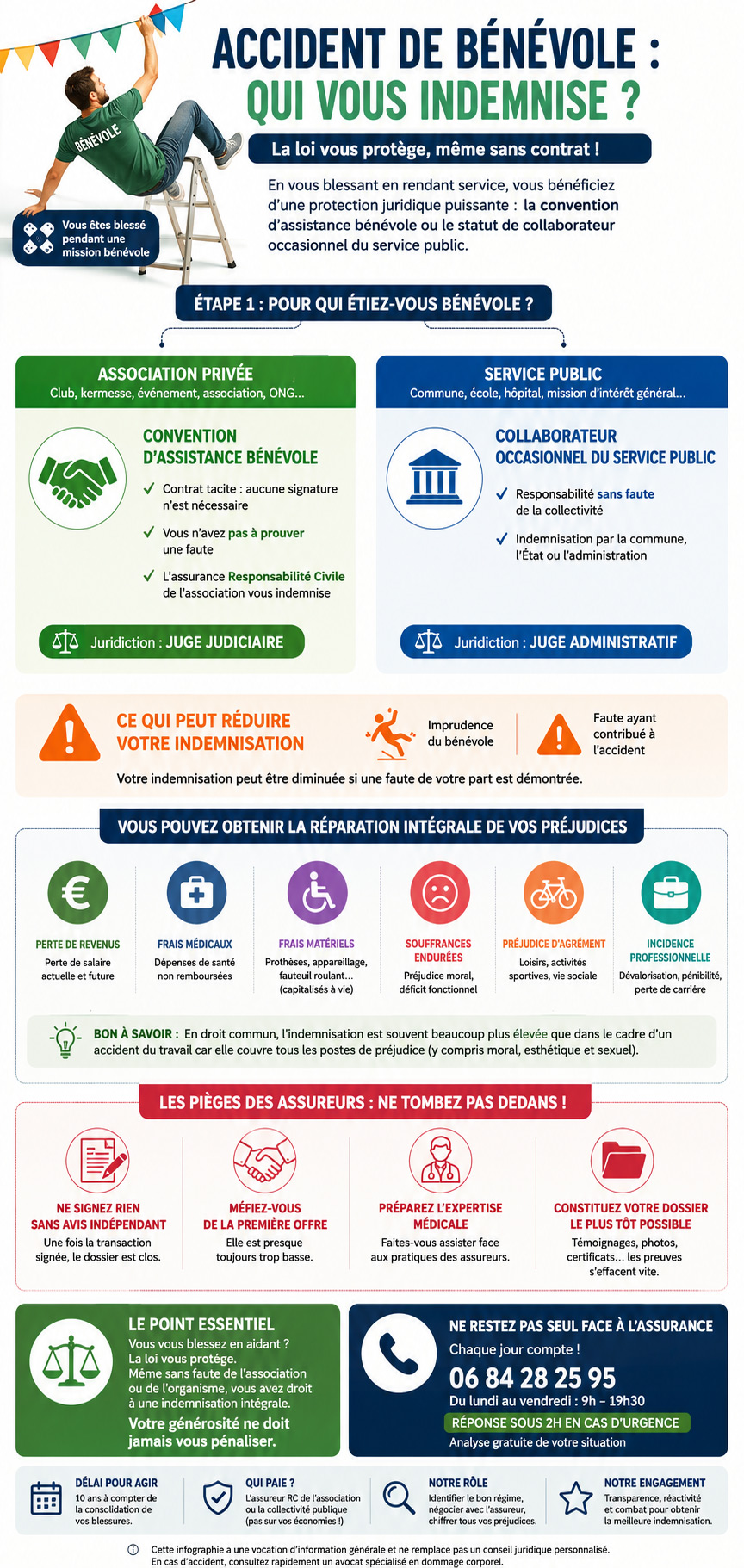 accident b&eacute;n&eacute;vole infographie