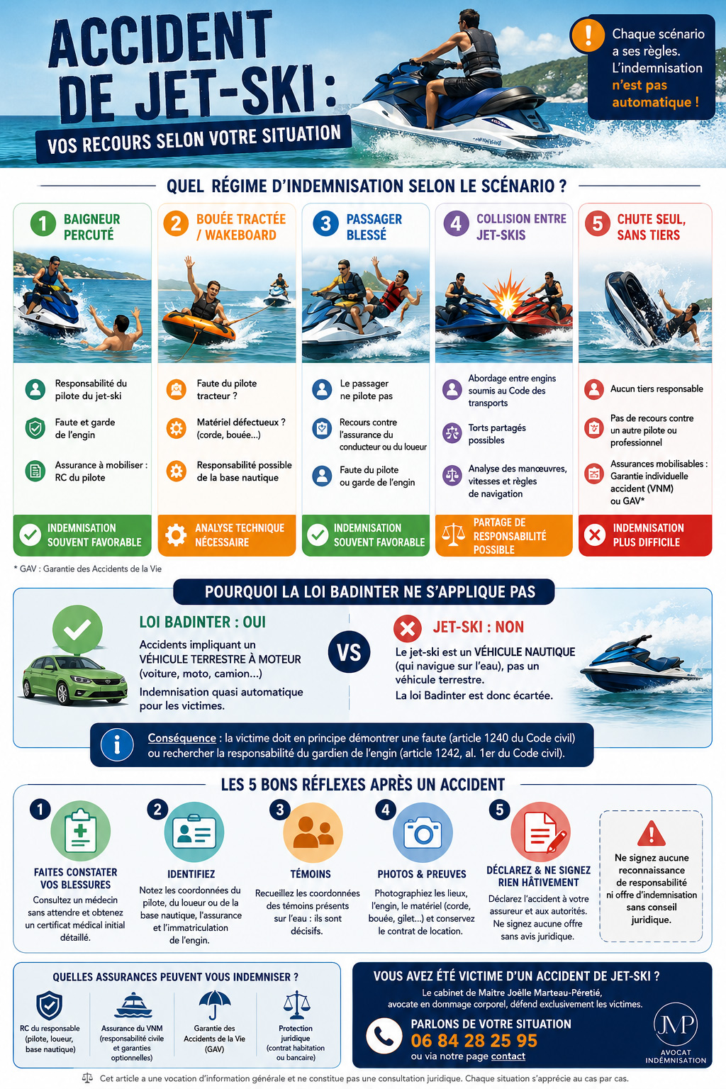 infographie accident jet ski
