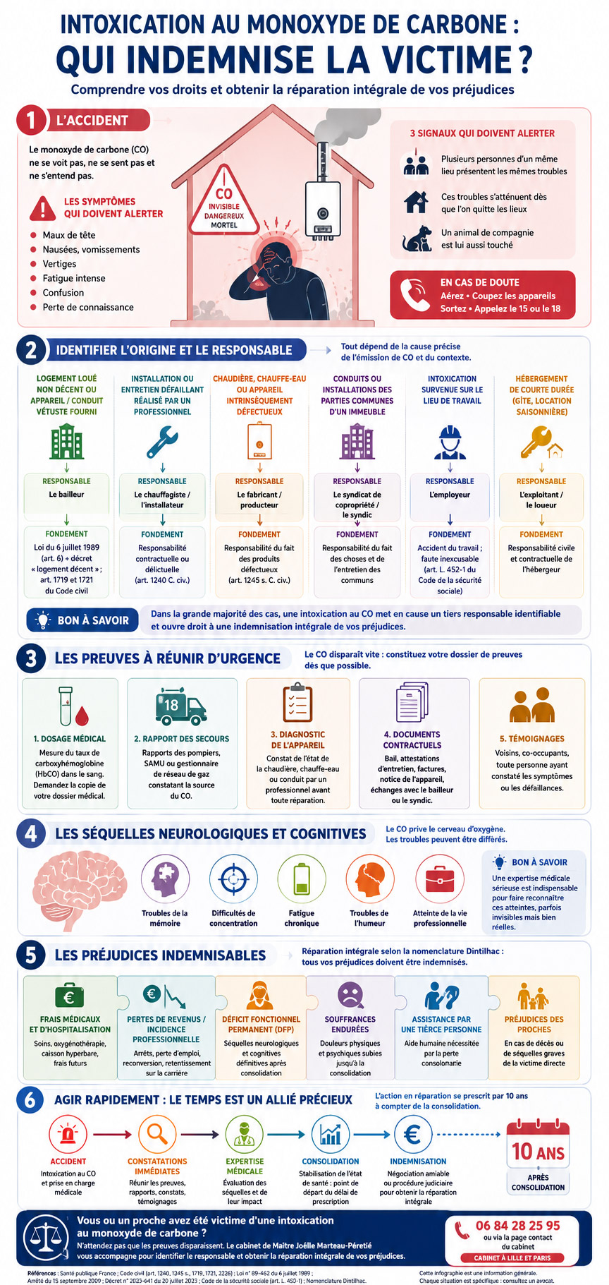 infographie monoxyde carbone