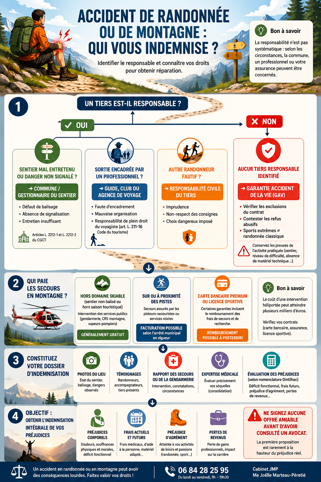 infographie accident randonn&eacute;e