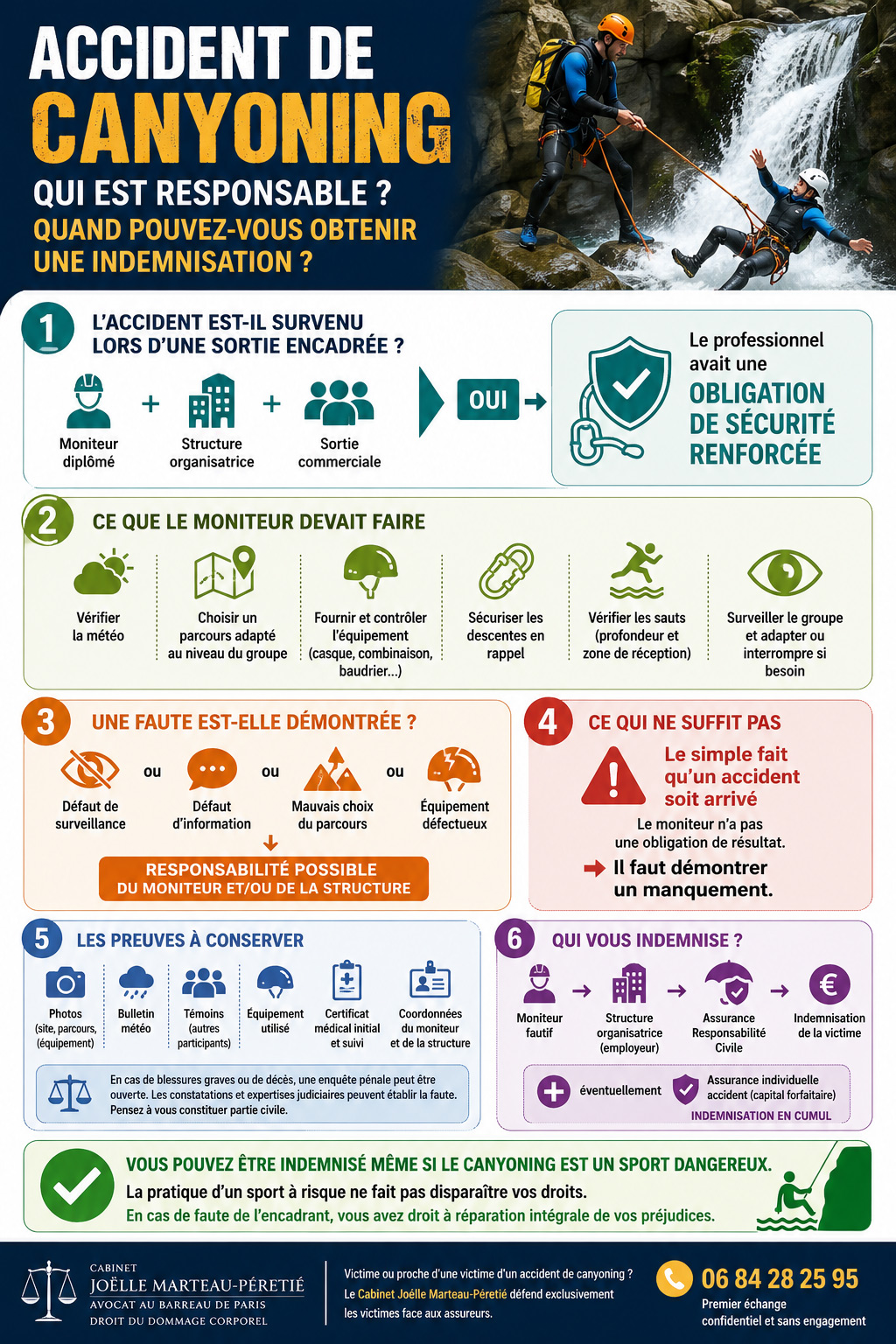 canyoning accident infographie