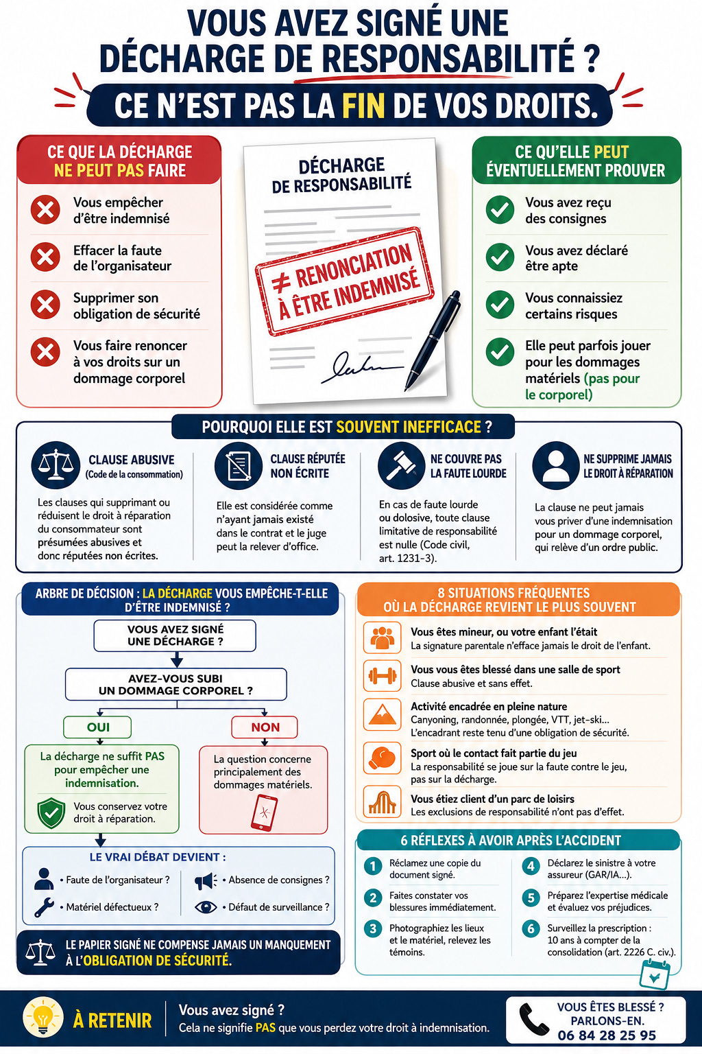 accident d&eacute;charge de responsabilit&eacute; indemnisation