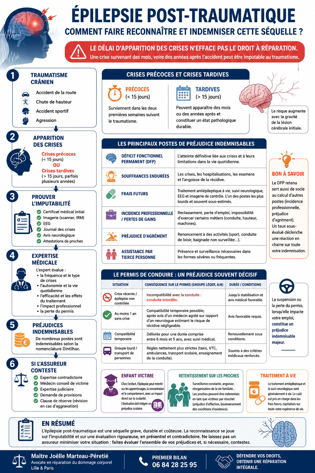 infographie épilepsie post-traumatique