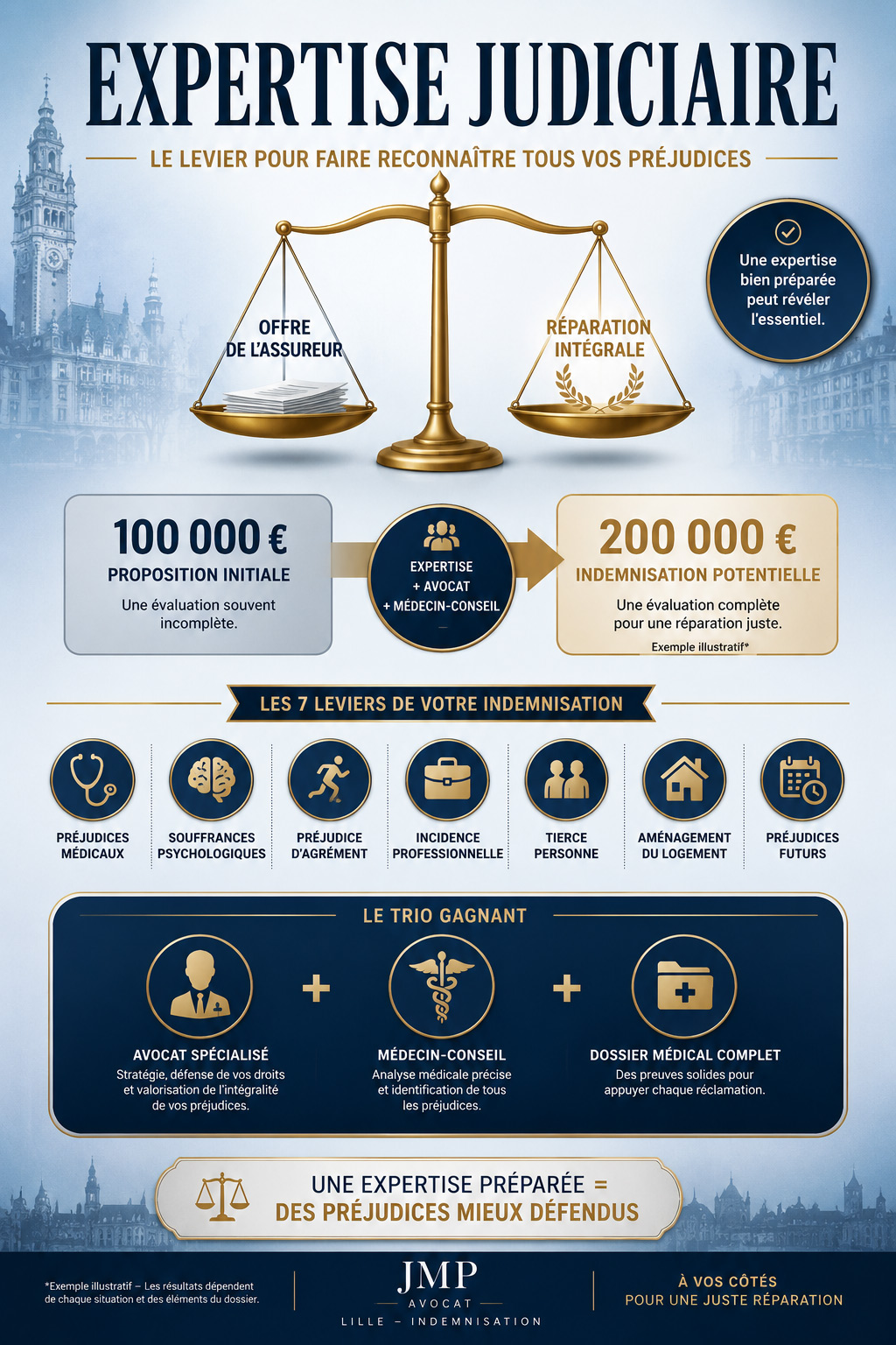 infographie expertise judiciaire