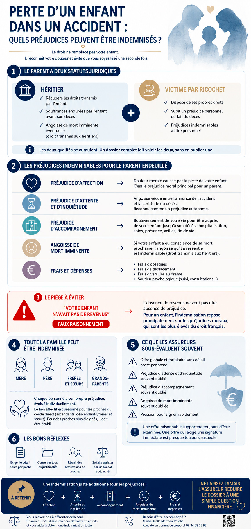 infographie perte d'un enfant