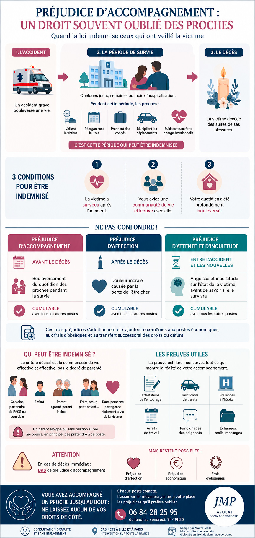 infographie pr&eacute;judice d'accompagnement