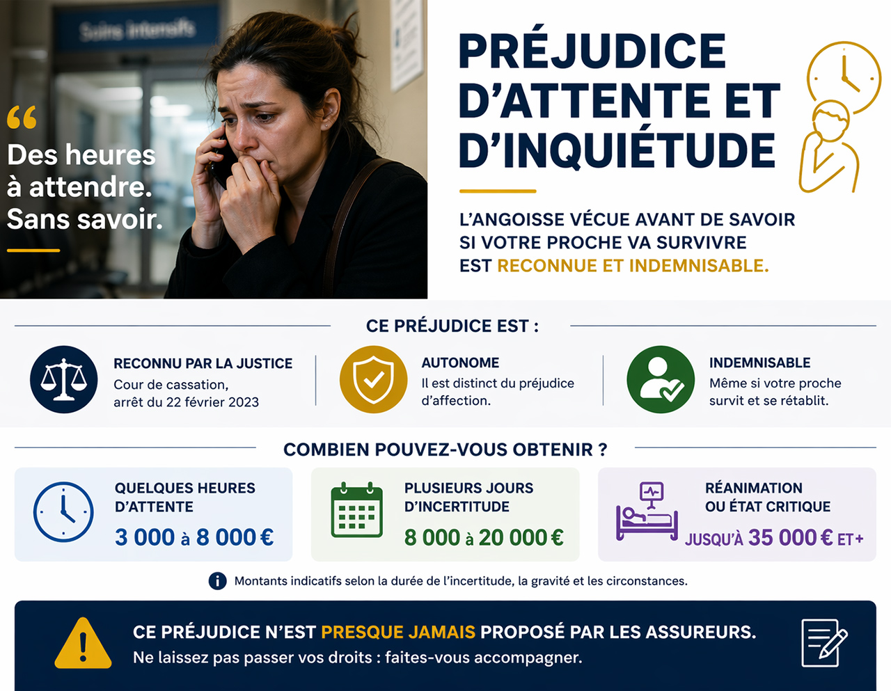 infographie pr&eacute;judice d'attente inqui&eacute;tude des victimes indirectes