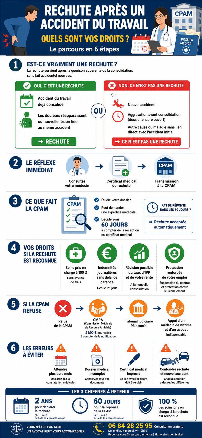 rechute accident travail infographie