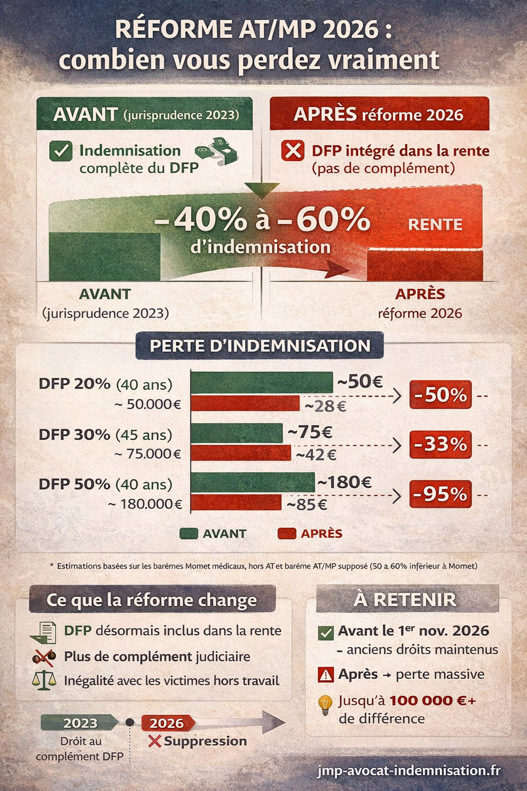 r&eacute;forme AT MP 2026 infographie