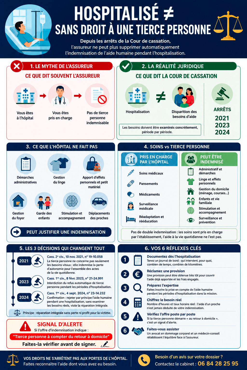 infographie tierce personne hospitalisation