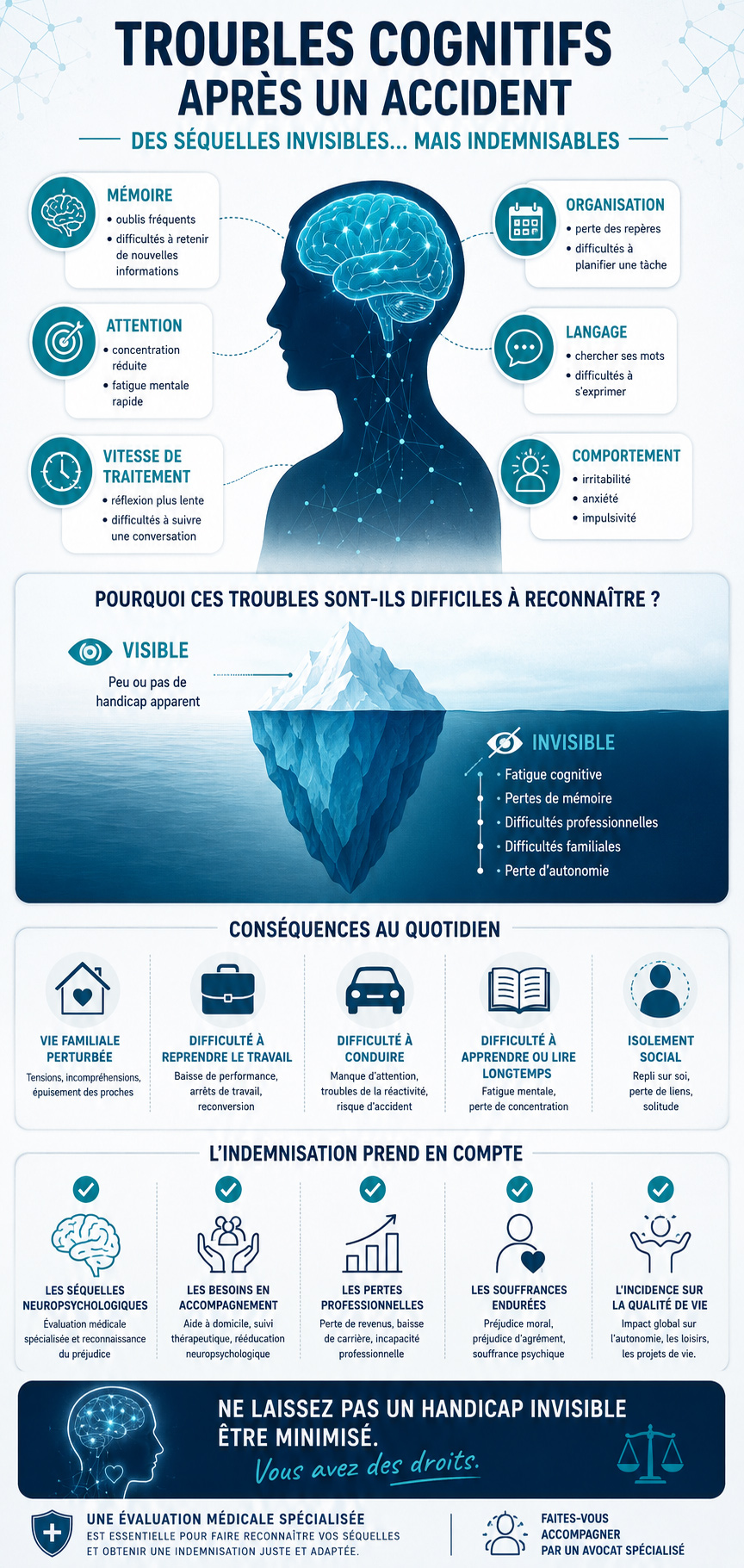 infographie troubles cognitifs 2