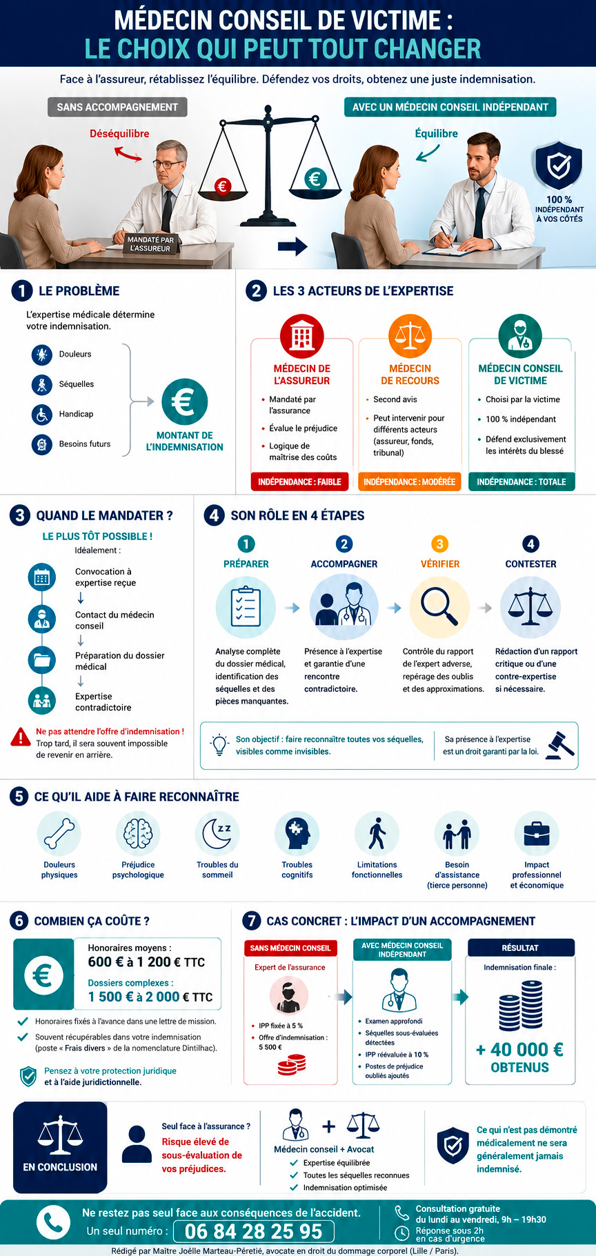 médecin de recours ou médecin conseil ou médecin de victimes infographie