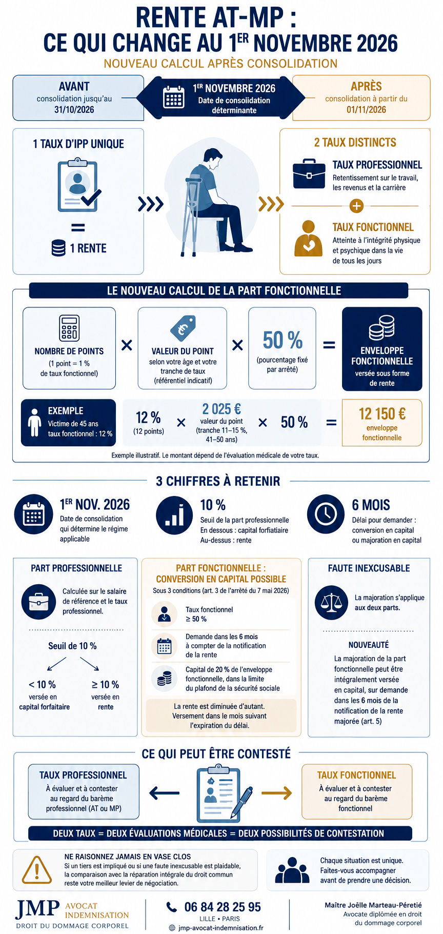 rente at mp novembre 26 - infographie
